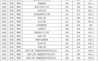中原工2025艺考成绩