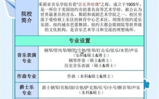 茱莉亚音乐学院春季招生有何新变化？