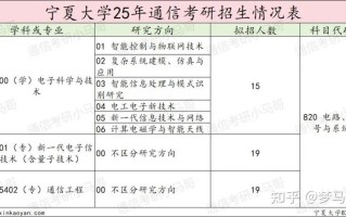 宁夏大学音乐学专业代码是多少？