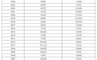 2025年考研艺考人数为何持续增长？