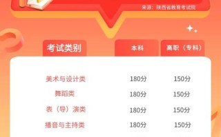 2025陕西美术联考分数线多少？