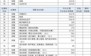 四川音乐学院艺术分数线
