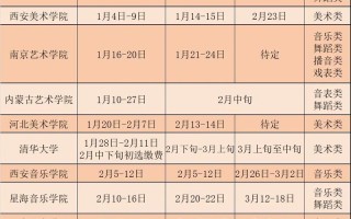 2025年美术艺考报名何时开始？