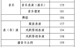 内蒙艺考美术分数查询