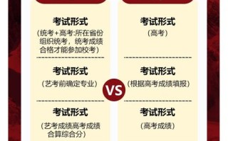 艺术生联考与统考有何不同？
