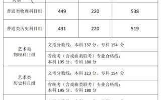 福建省2025音乐高考