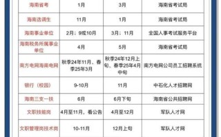 2025海南艺考报名何时开始？