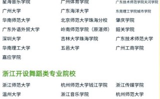 专业舞蹈院校排名哪家强？