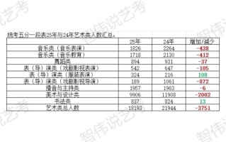 陕西2025年艺考排名