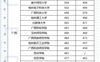 2025广西美术联考排名何时公布？