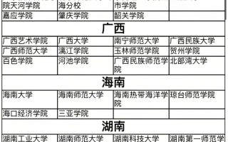 山西往年舞蹈艺考人数有多少？