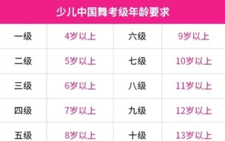 舞蹈级别考试考点有哪些地方？