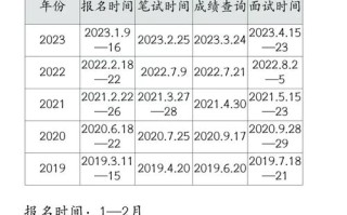 河南专升本艺考具体时间是什么时候？