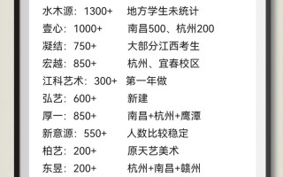 2025年美术考试人数会增还是减？