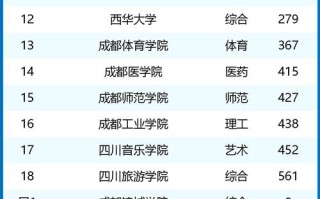 成都有哪些舞蹈大学排名