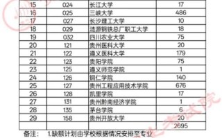 2025贵州音乐统考有哪些变化和注意事项？