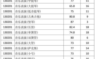 西安音乐学院音乐分数线是多少？