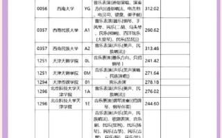 2025四川音乐艺考本科线是多少？
