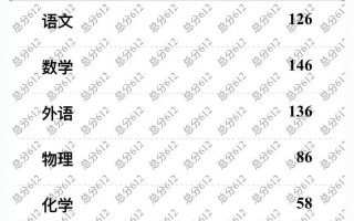 莱芜中考艺考成绩什么时候出？