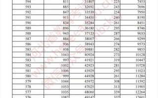 河北2025艺考省线何时公布？