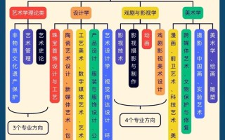 上海美术联考各考点区别