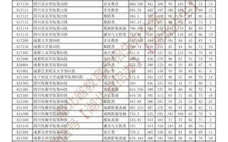 2025联考分数线湖北