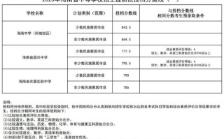 2025海南联考分数线多少？