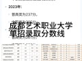 成都大学舞蹈专科录取线多少分？