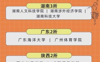 体育舞蹈高考考哪些项目？