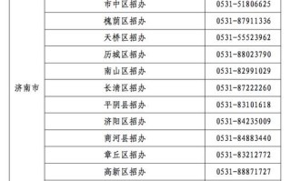 2025山东联考成绩何时查？怎么查？