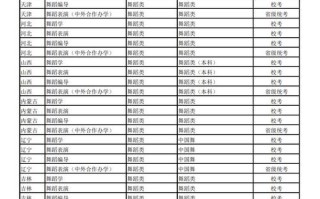 2025舞蹈类专业分数线是多少？
