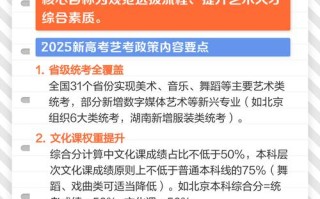 2025年江西艺考政策