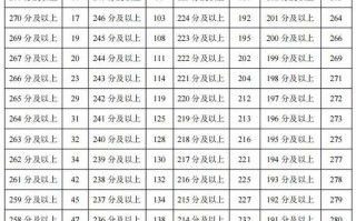 宁夏2025年艺考排名何时公布？