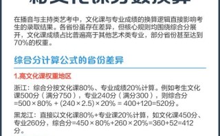 2025艺考播音分数线多少？