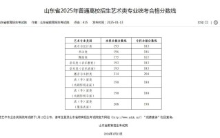 2025山东艺考统考政策有哪些新变化？