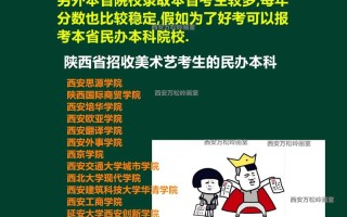 哪些大学承认陕西艺考联考成绩？