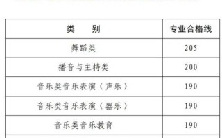河南2025音乐统考考什么？