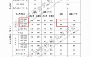 2025河南高考音乐分多少？