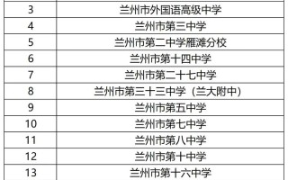 兰州圆梦艺考2025年