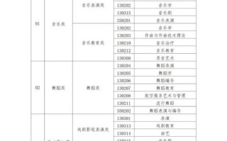 2025福建音乐统考考什么？