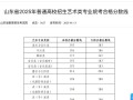 滨州学院2025美术类录取分数线是多少？