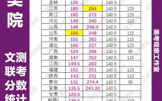 清华美院联考多少分能过？