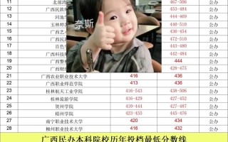 广西2025年艺考时间何时公布？