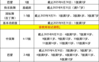 2025艺考培训新规有哪些变化？