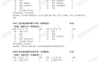 2025四川舞蹈联考排名