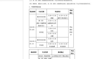 2025年摄影艺考时间