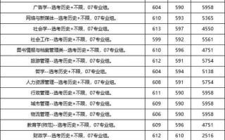 苏州大学美术录取分数线