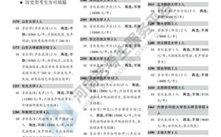 河南2025音乐校考有哪些变化？