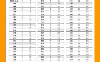 江苏艺考音乐人数为何增减？