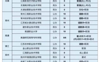 2025江苏艺考单招政策有哪些变化？